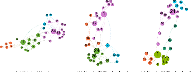 Figure 1 for SparRL: Graph Sparsification via Deep Reinforcement Learning