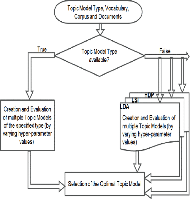 Figure 1 for Extractive Summarization of Call Transcripts