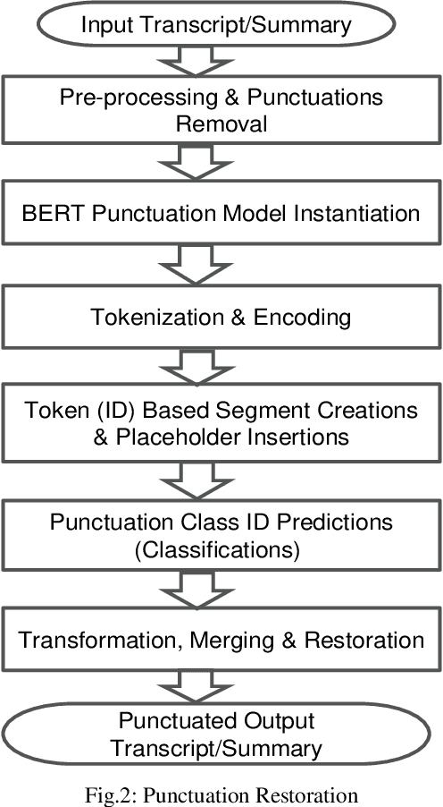 Figure 2 for Extractive Summarization of Call Transcripts