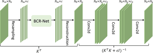 Figure 3 for Solving Inverse Wave Scattering with Deep Learning