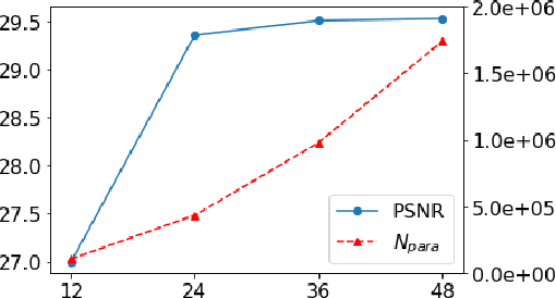Figure 4 for Solving Inverse Wave Scattering with Deep Learning