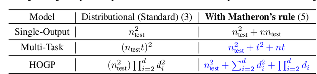 Figure 4 for Bayesian Optimization with High-Dimensional Outputs