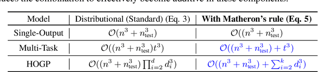 Figure 2 for Bayesian Optimization with High-Dimensional Outputs