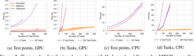 Figure 3 for Bayesian Optimization with High-Dimensional Outputs