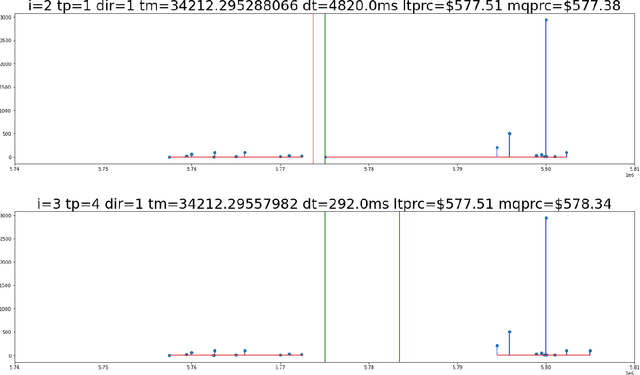 Figure 1 for Accelerating Machine Learning Training Time for Limit Order Book Prediction