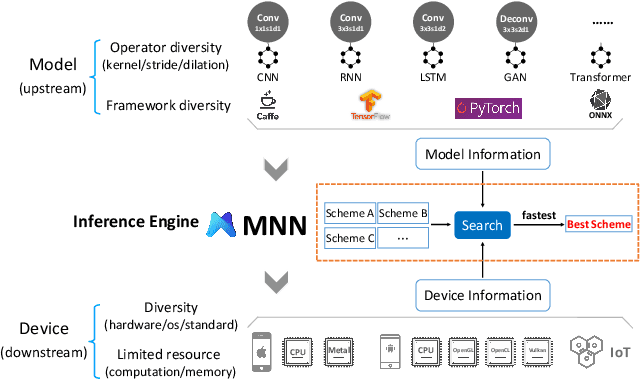 Figure 1 for MNN: A Universal and Efficient Inference Engine