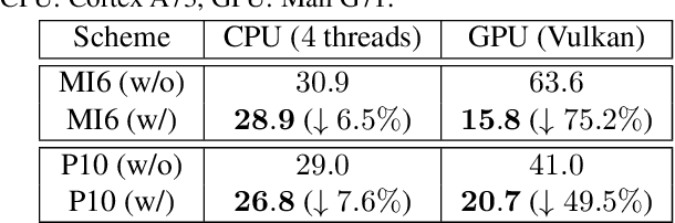 Figure 4 for MNN: A Universal and Efficient Inference Engine