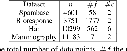 Figure 2 for Progress in Self-Certified Neural Networks