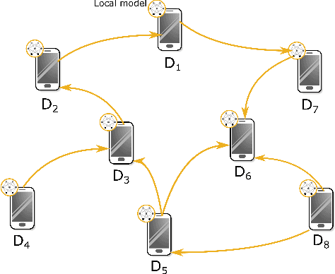 Figure 1 for DR-DSGD: A Distributionally Robust Decentralized Learning Algorithm over Graphs