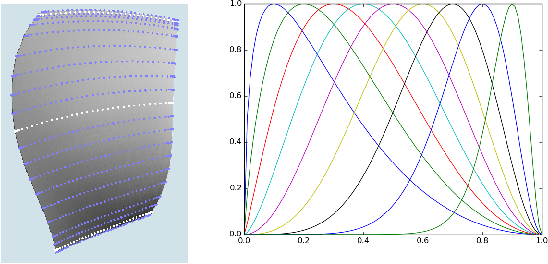 Figure 1 for Exploring the fitness landscape of a realistic turbofan rotor blade optimization