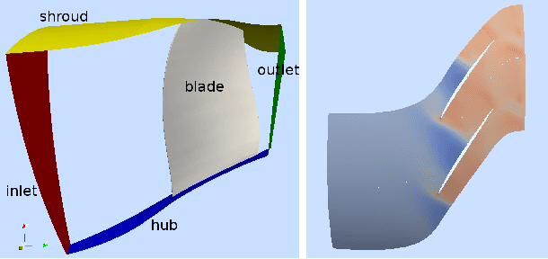 Figure 2 for Exploring the fitness landscape of a realistic turbofan rotor blade optimization