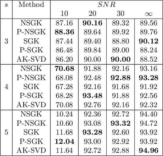 Figure 1 for Overcomplete Dictionary Learning with Jacobi Atom Updates