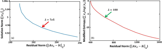 Figure 3 for Maximum entropy based non-negative optoacoustic tomographic image reconstruction