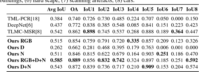 Figure 4 for Deep Projective 3D Semantic Segmentation