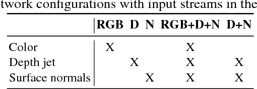 Figure 2 for Deep Projective 3D Semantic Segmentation