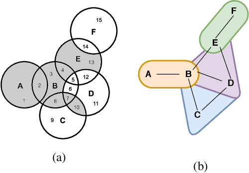 Figure 3 for Optimizing Geometry Compression using Quantum Annealing