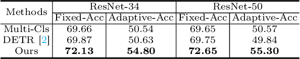 Figure 2 for Detecting and Recovering Sequential DeepFake Manipulation