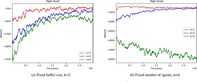 Figure 2 for Hierarchically Structured Scheduling and Execution of Tasks in a Multi-Agent Environment