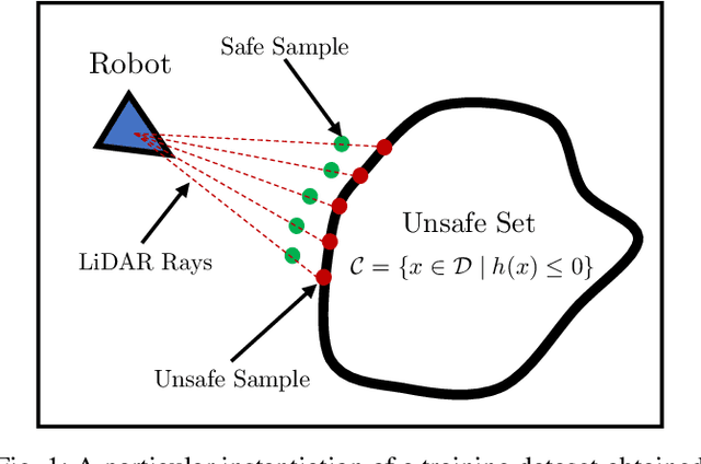Figure 1 for Synthesis of Control Barrier Functions Using a Supervised Machine Learning Approach