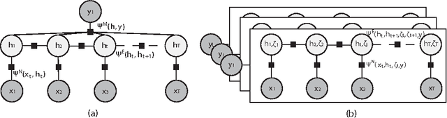 Figure 1 for Multi-instance Dynamic Ordinal Random Fields for Weakly-Supervised Pain Intensity Estimation