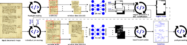 Figure 1 for Baseline Detection in Historical Documents using Convolutional U-Nets