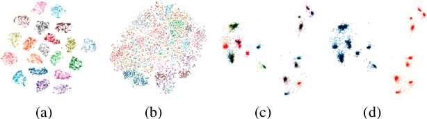 Figure 3 for Multi-reference Tacotron by Intercross Training for Style Disentangling,Transfer and Control in Speech Synthesis