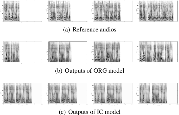 Figure 4 for Multi-reference Tacotron by Intercross Training for Style Disentangling,Transfer and Control in Speech Synthesis