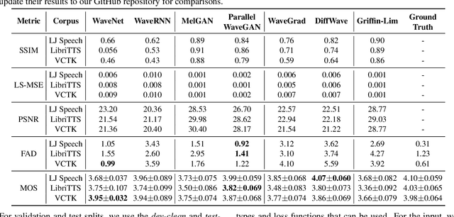 Figure 2 for VocBench: A Neural Vocoder Benchmark for Speech Synthesis