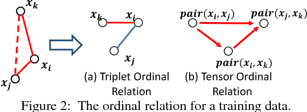 Figure 3 for Ordinal Constrained Binary Code Learning for Nearest Neighbor Search