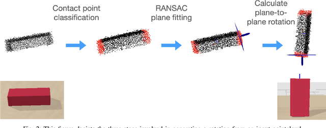 Figure 1 for Stable Object Reorientation using Contact Plane Registration