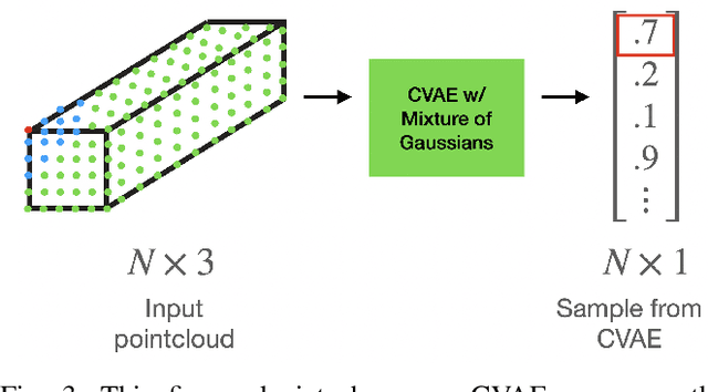 Figure 2 for Stable Object Reorientation using Contact Plane Registration