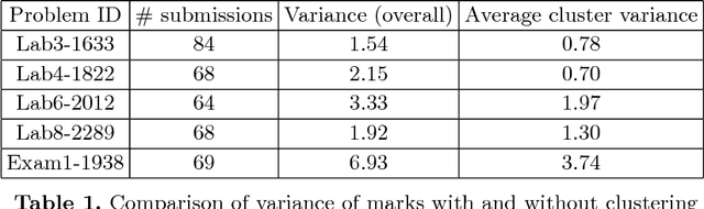 Figure 1 for TipsC: Tips and Corrections for programming MOOCs