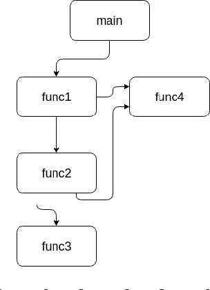 Figure 2 for TipsC: Tips and Corrections for programming MOOCs