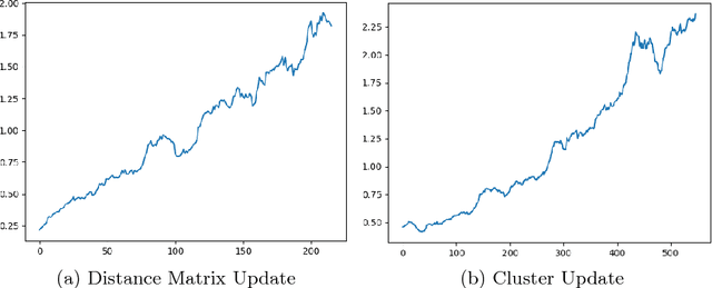 Figure 4 for TipsC: Tips and Corrections for programming MOOCs