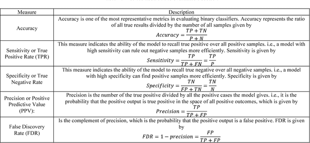 Figure 2 for An End to End Deep Neural Network for Iris Segmentation in Unconstraint Scenarios