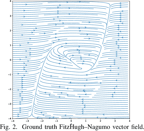 Figure 2 for Estimating Vector Fields from Noisy Time Series