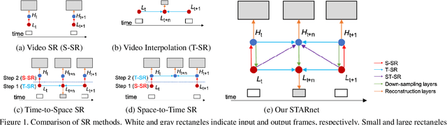 Figure 1 for Space-Time-Aware Multi-Resolution Video Enhancement