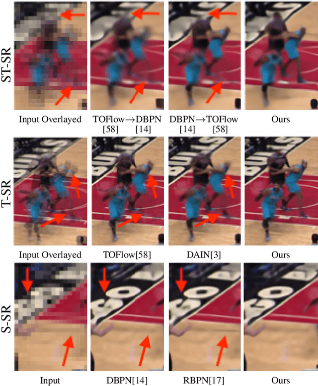 Figure 3 for Space-Time-Aware Multi-Resolution Video Enhancement