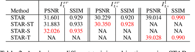 Figure 4 for Space-Time-Aware Multi-Resolution Video Enhancement