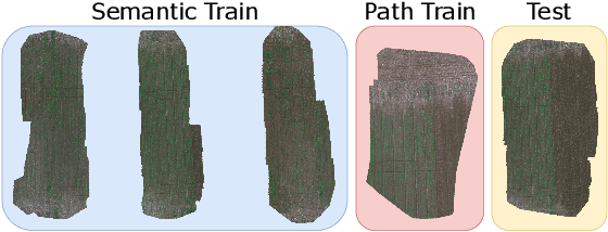 Figure 3 for Adaptive Path Planning for UAV-based Multi-Resolution Semantic Segmentation