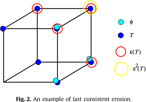 Figure 3 for Explanatory relations in arbitrary logics based on satisfaction systems, cutting and retraction