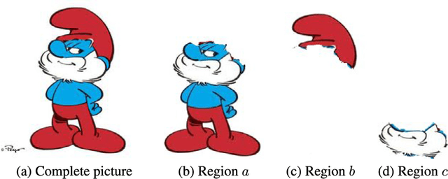 Figure 4 for Explanatory relations in arbitrary logics based on satisfaction systems, cutting and retraction