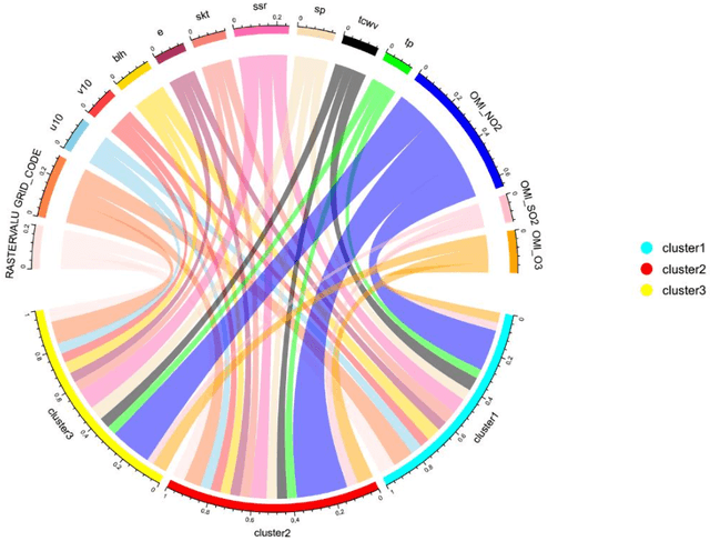 Figure 4 for Estimates of daily ground-level NO2 concentrations in China based on big data and machine learning approaches