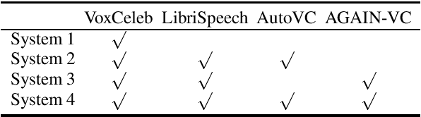 Figure 1 for Identifying Source Speakers for Voice Conversion based Spoofing Attacks on Speaker Verification Systems