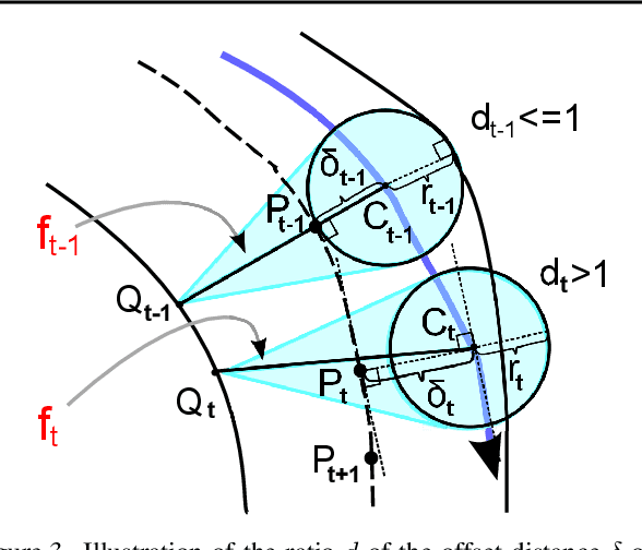 Figure 4 for Artist Agent: A Reinforcement Learning Approach to Automatic Stroke Generation in Oriental Ink Painting