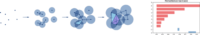 Figure 1 for Individual Topology Structure of Eye Movement Trajectories
