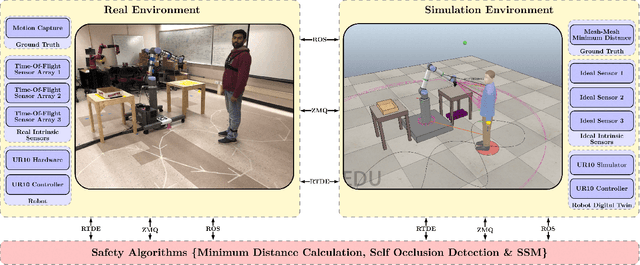 Figure 4 for HRC-SoS: Human Robot Collaboration Experimentation Platform as System of Systems