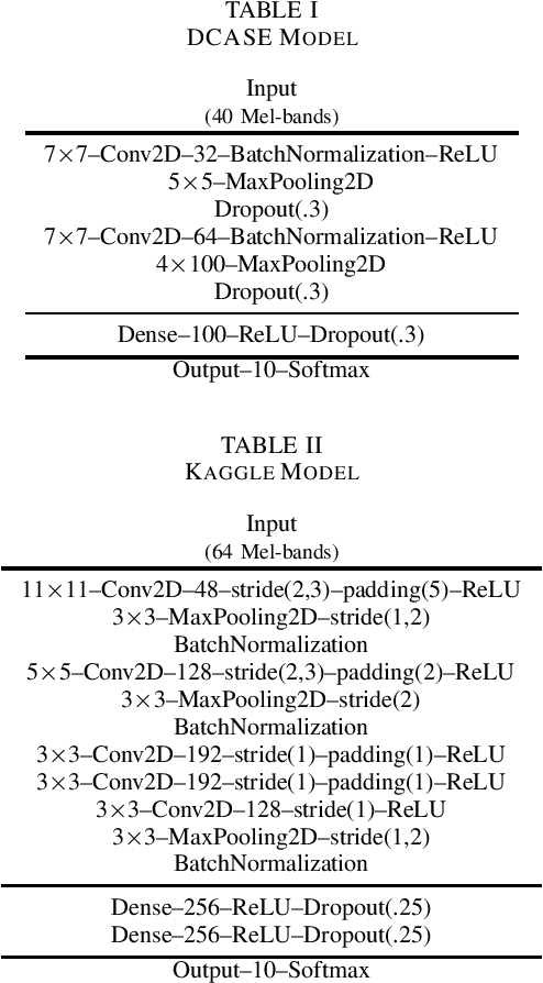 Figure 2 for Unsupervised Domain Adaptation for Acoustic Scene Classification Using Band-Wise Statistics Matching