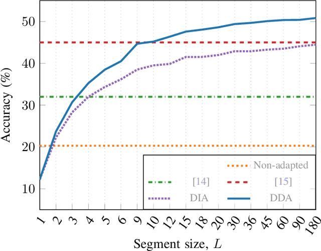 Figure 1 for Unsupervised Domain Adaptation for Acoustic Scene Classification Using Band-Wise Statistics Matching