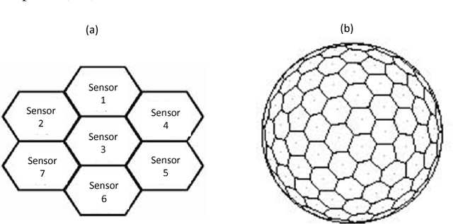 Figure 4 for Block-wise Lensless Compressive Camera